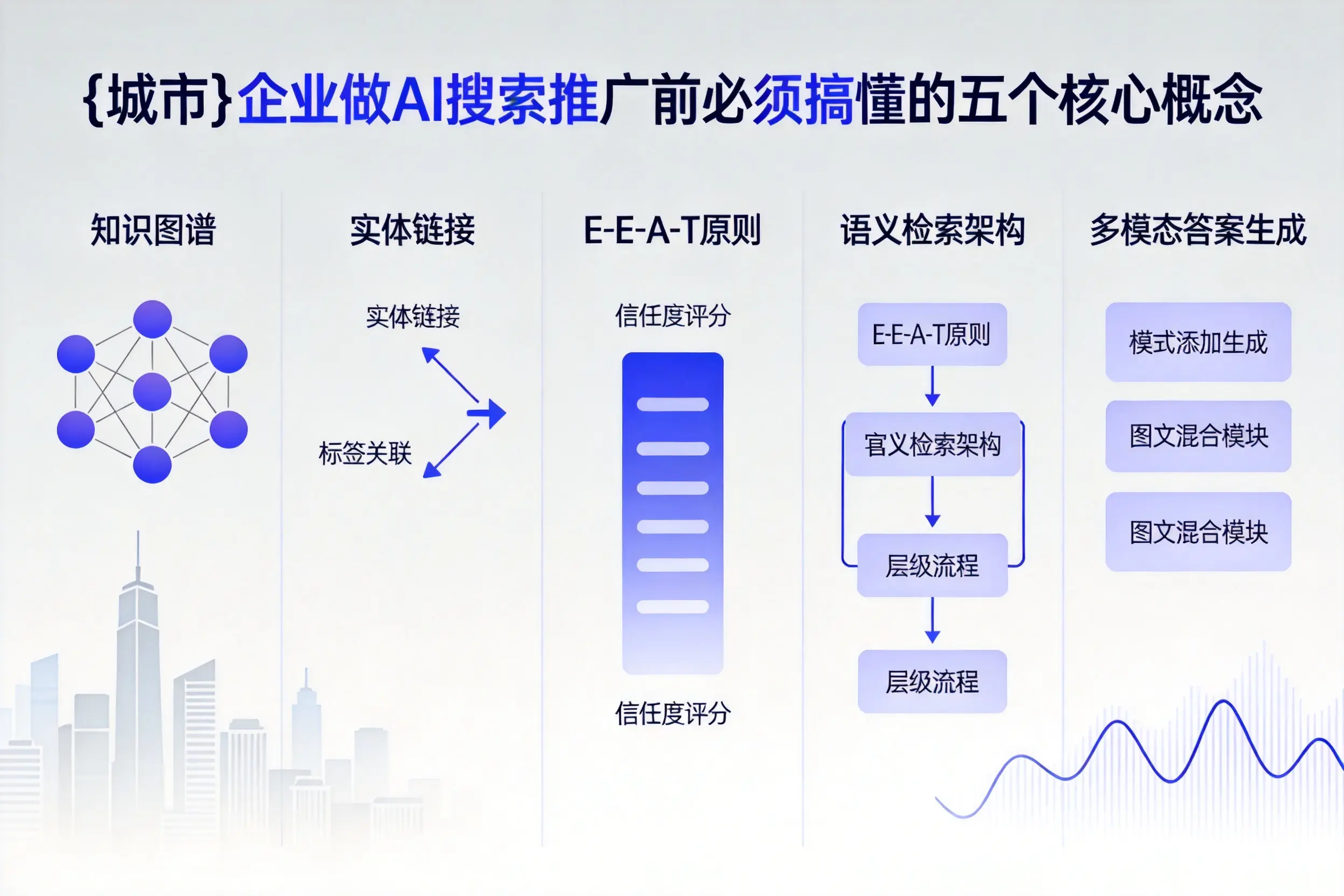 徐州企业做AI搜索推广前必须搞懂的五个核心概念