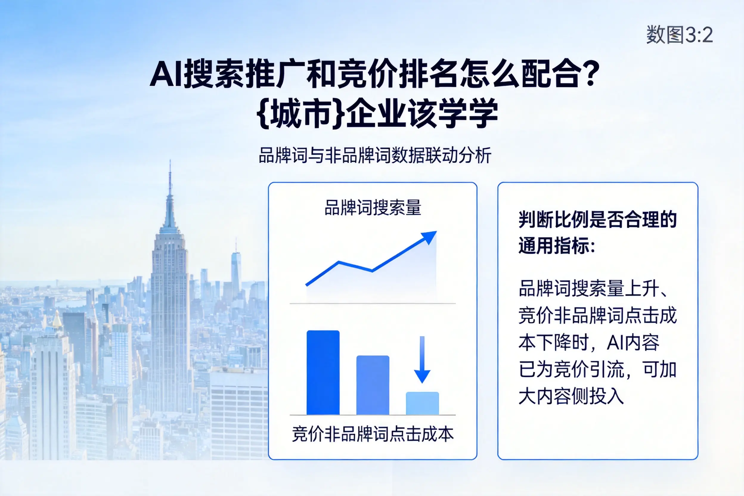 AI搜索推广和竞价排名怎么配合?徐州企业该学学