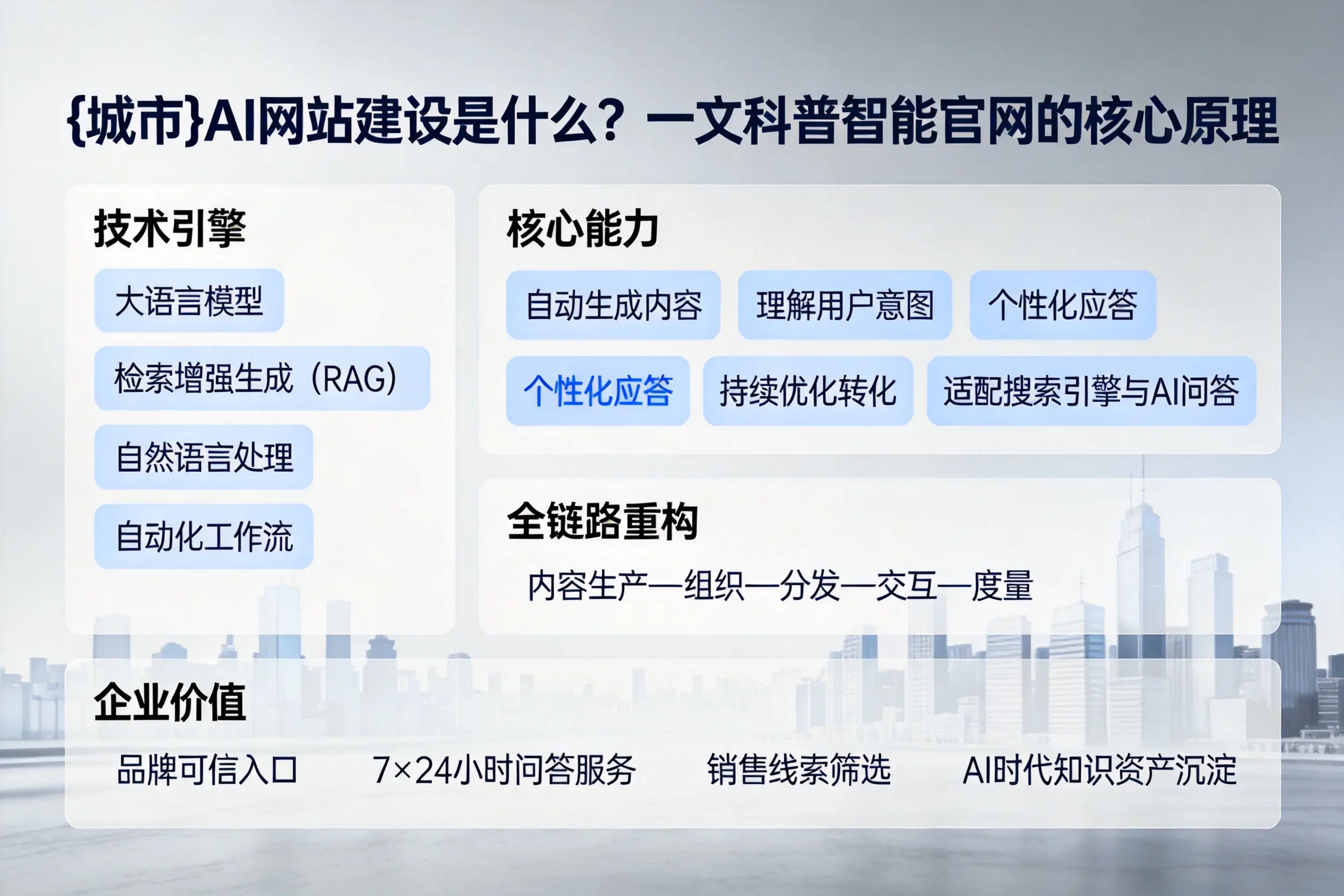 徐州AI网站建设是什么？一文科普智能官网的核心原理