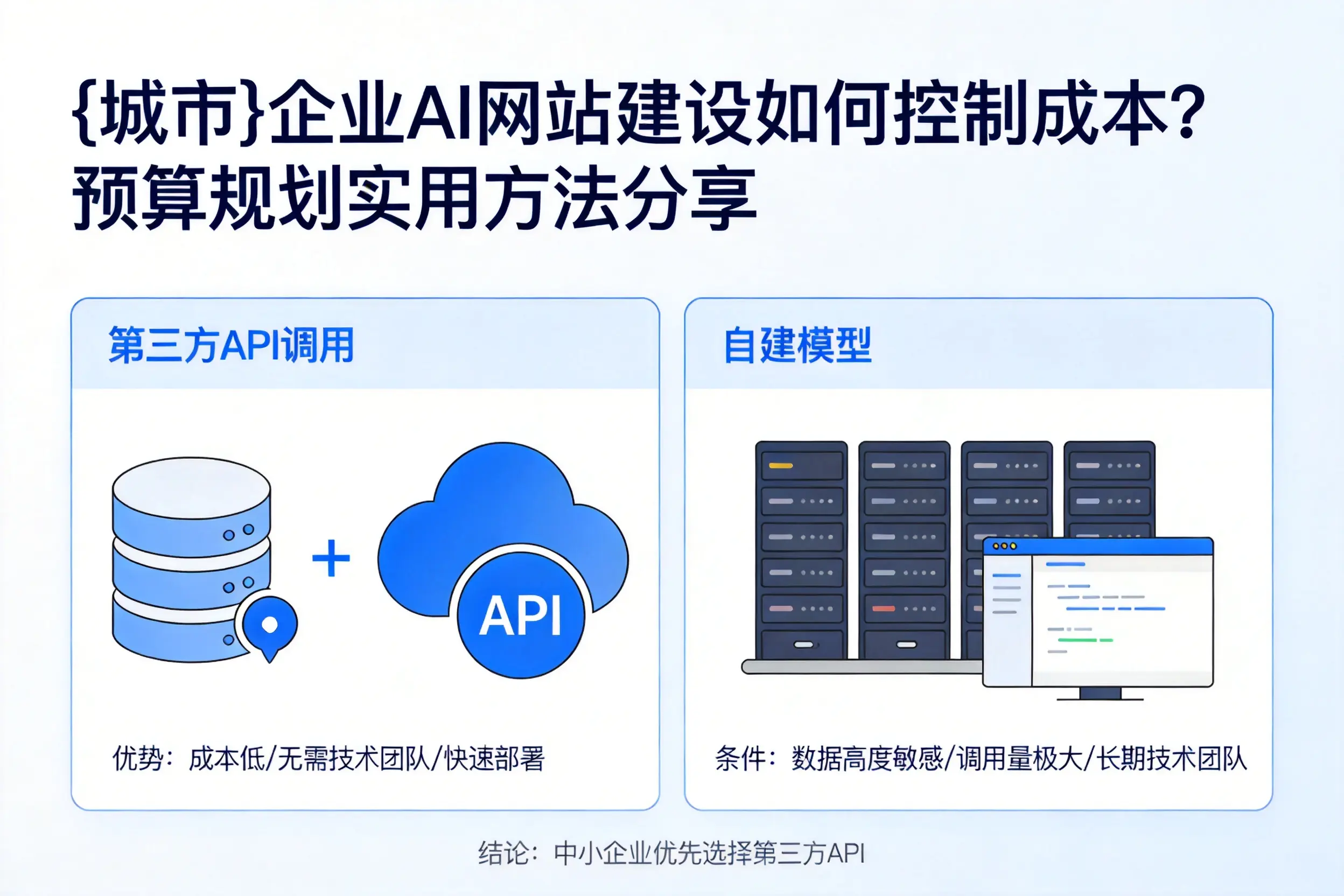 徐州企业AI网站建设如何控制成本？预算规划实用方法分享