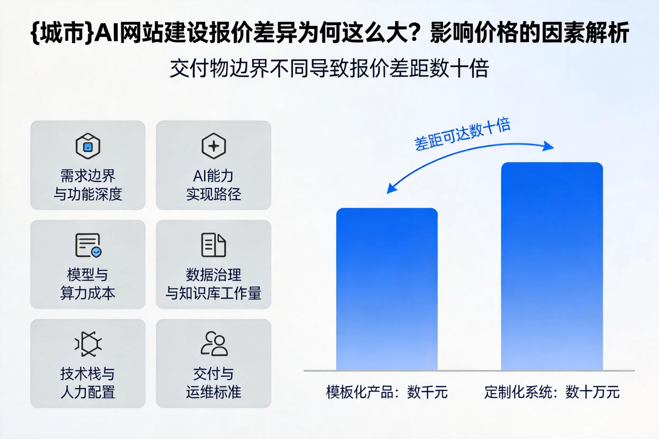 徐州AI网站建设报价差异为何这么大？影响价格的因素解析