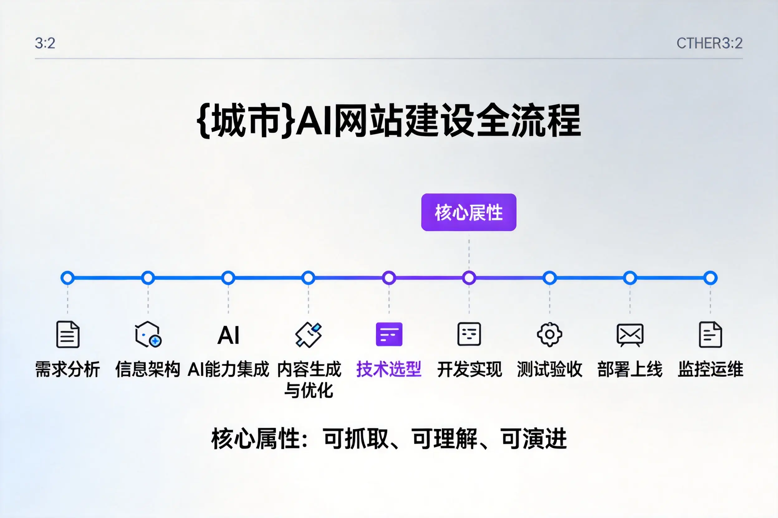 徐州AI网站建设全流程拆解：从方案设计到部署上线教程