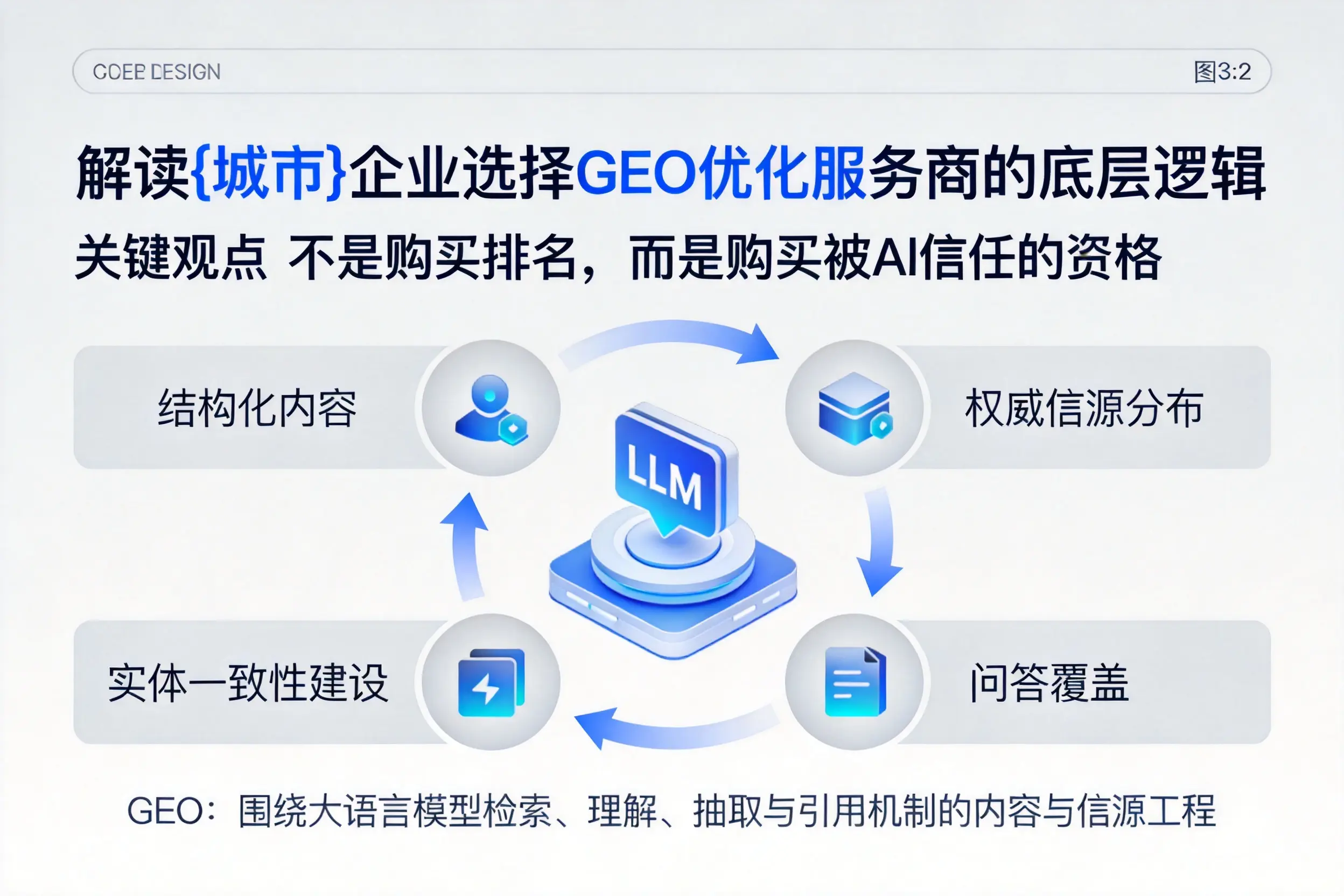 解读徐州企业选择GEO优化服务商的底层逻辑