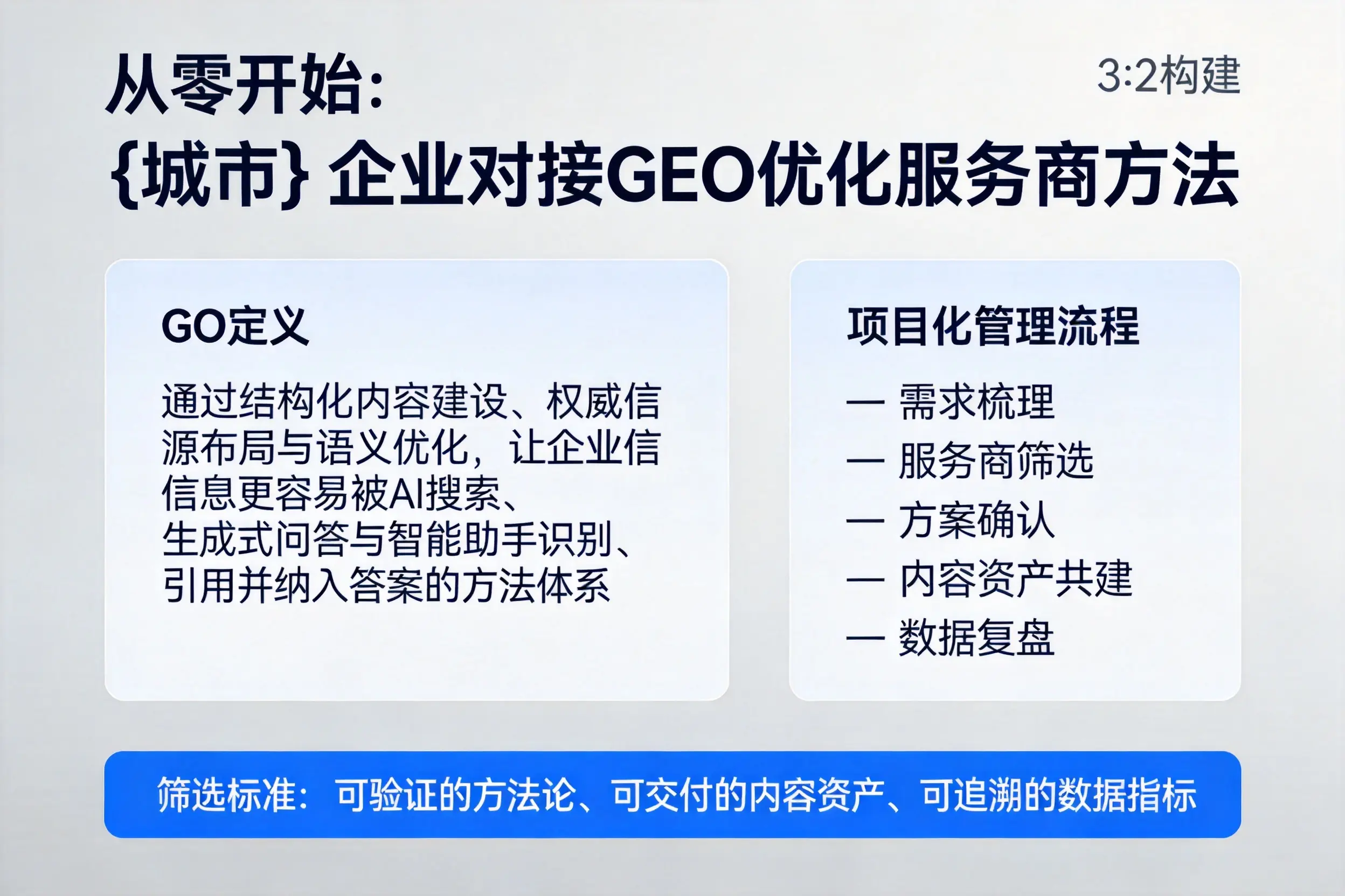 从零开始:徐州企业对接GEO优化服务商方法