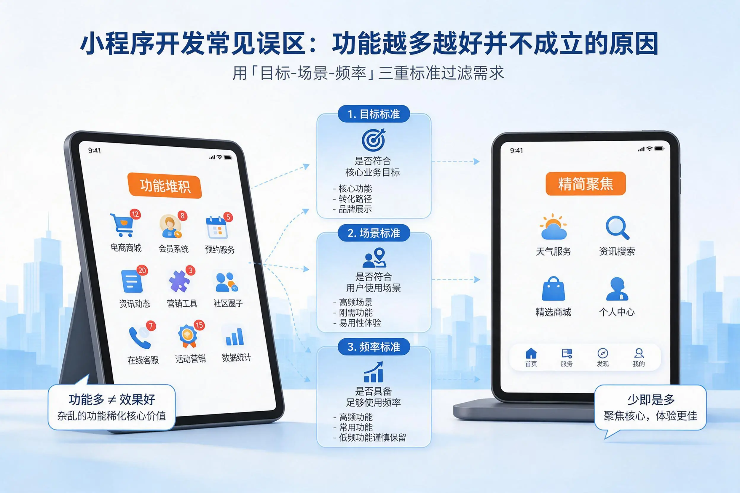 徐州小程序开发常见误区：功能越多越好并不成立的原因