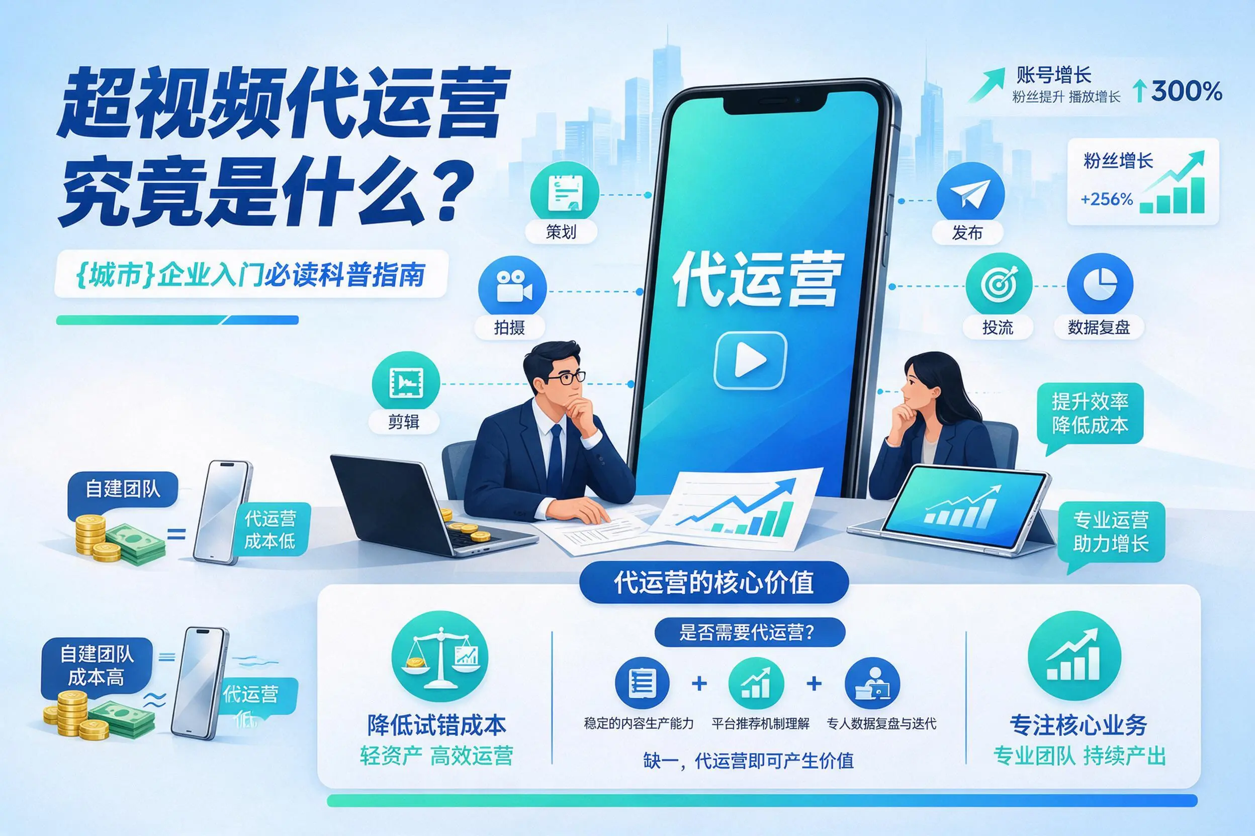 短视频代运营究竟是什么？徐州企业入门必读科普指南