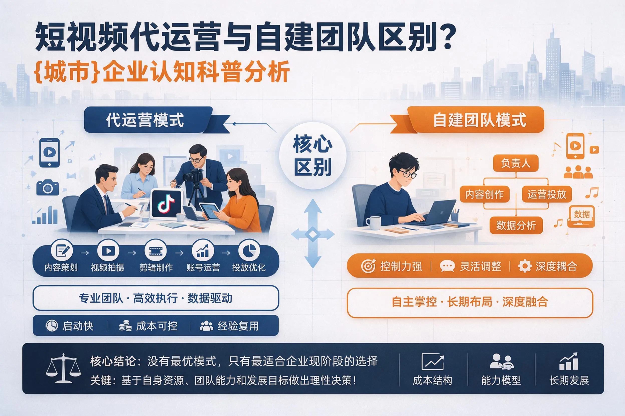 短视频代运营与自建团队区别？徐州企业认知科普分析