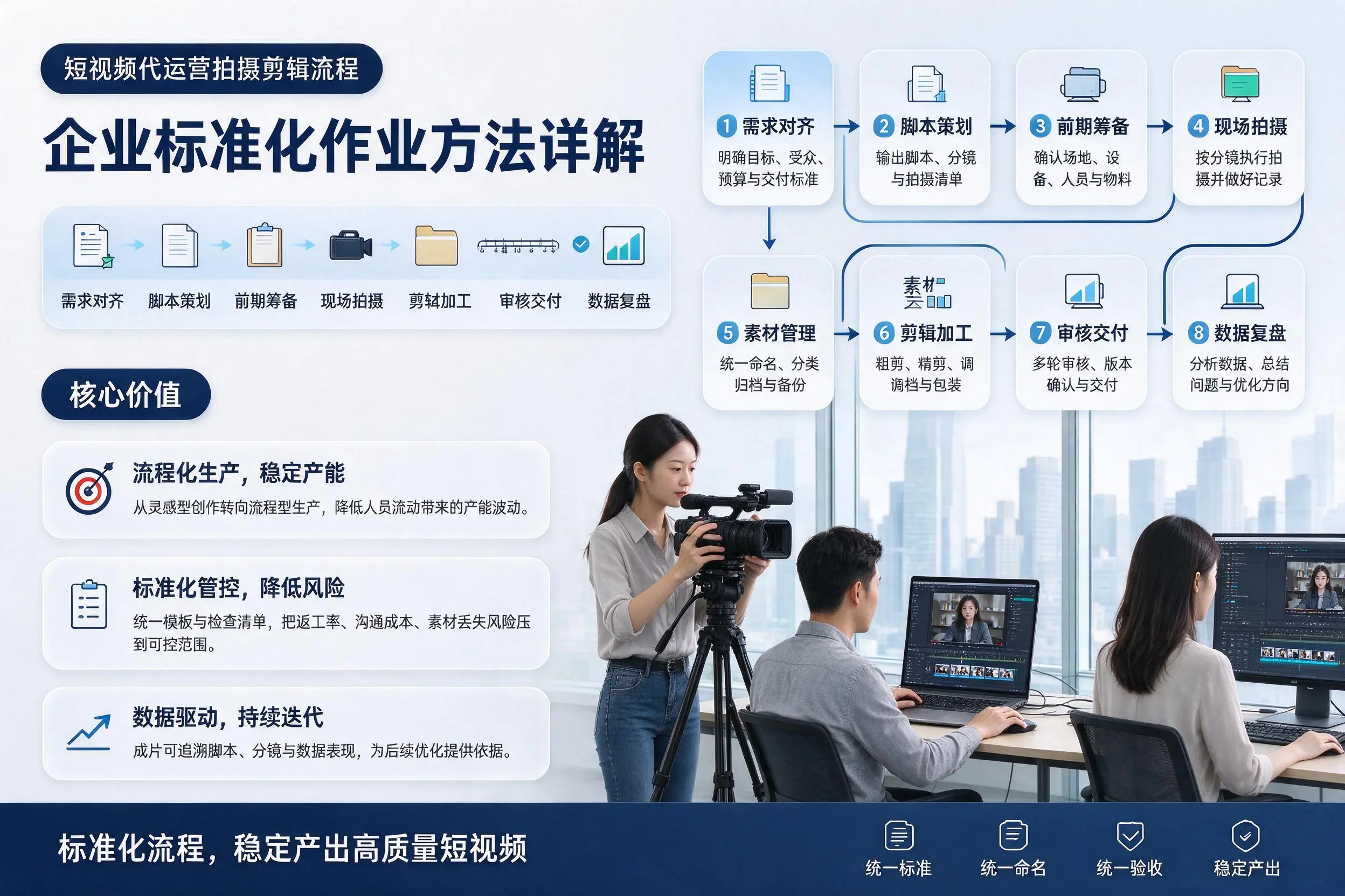 短视频代运营拍摄剪辑流程：徐州企业标准化作业方法详解