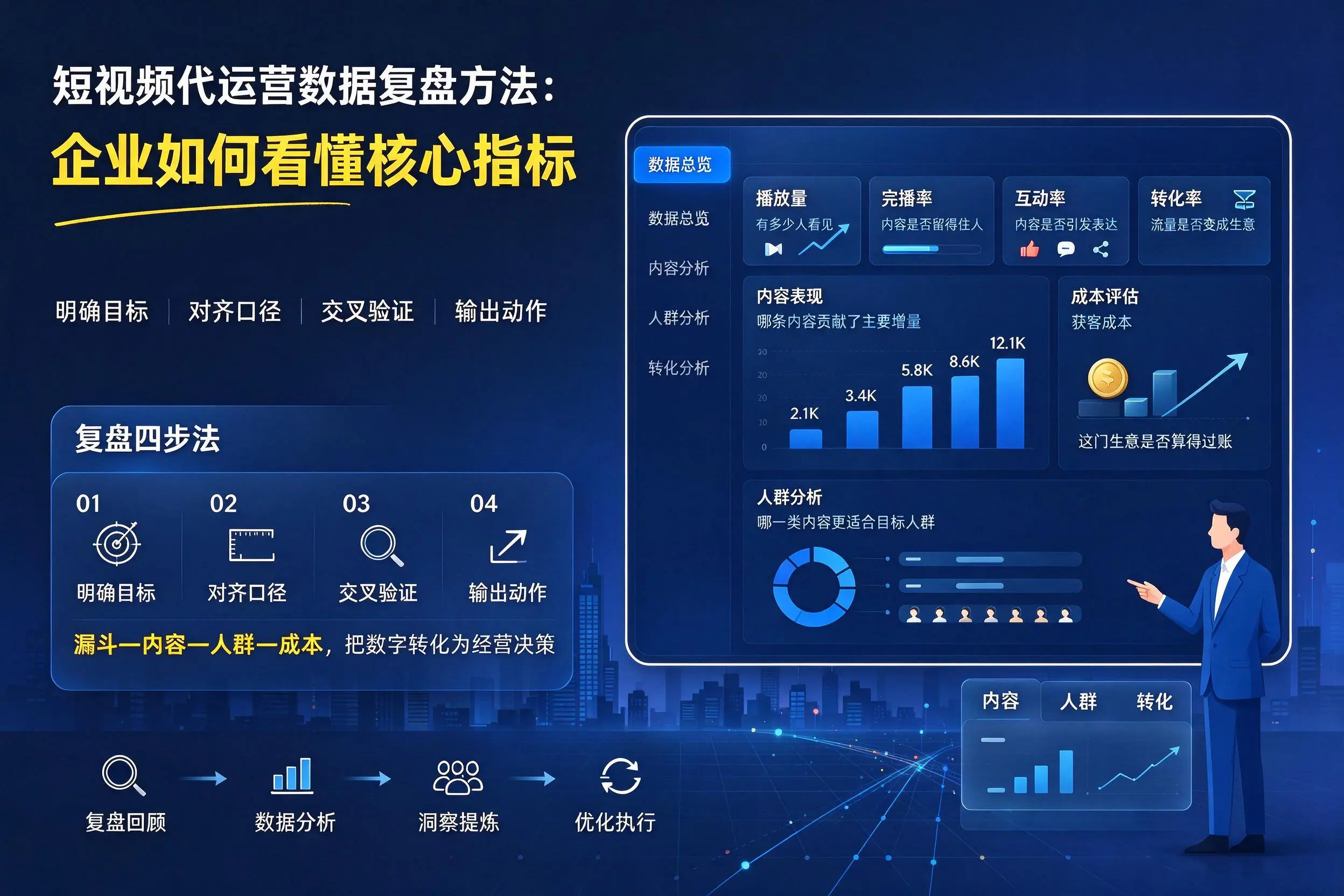 短视频代运营数据复盘方法：徐州企业如何看懂核心指标