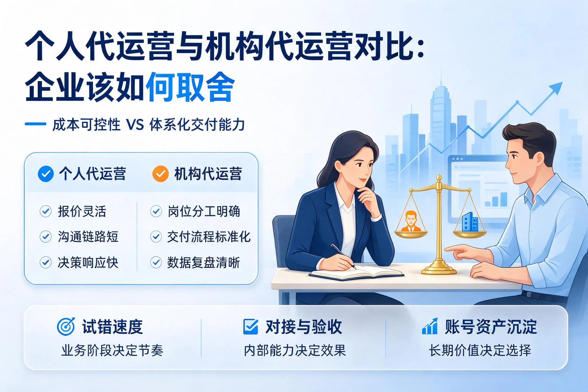 个人代运营与机构代运营对比:徐州企业该如何取舍