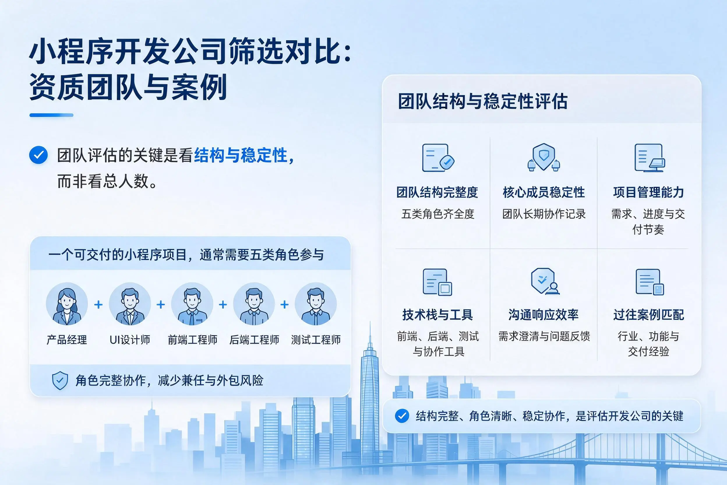 徐州小程序开发公司筛选对比:资质团队与案例
