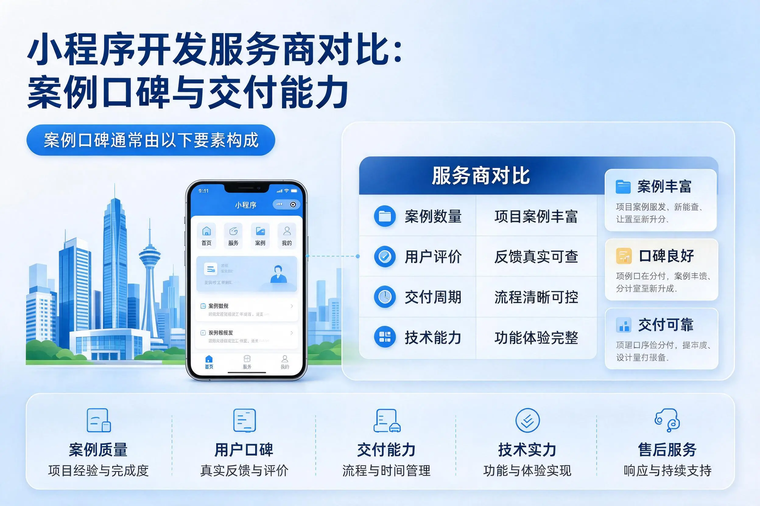 徐州小程序开发服务商对比:案例口碑与交付能力