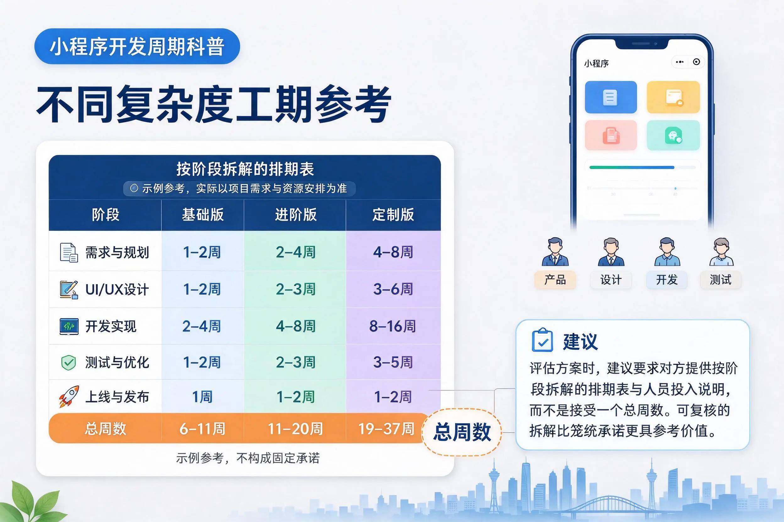 徐州小程序开发周期科普:不同复杂度工期参考
