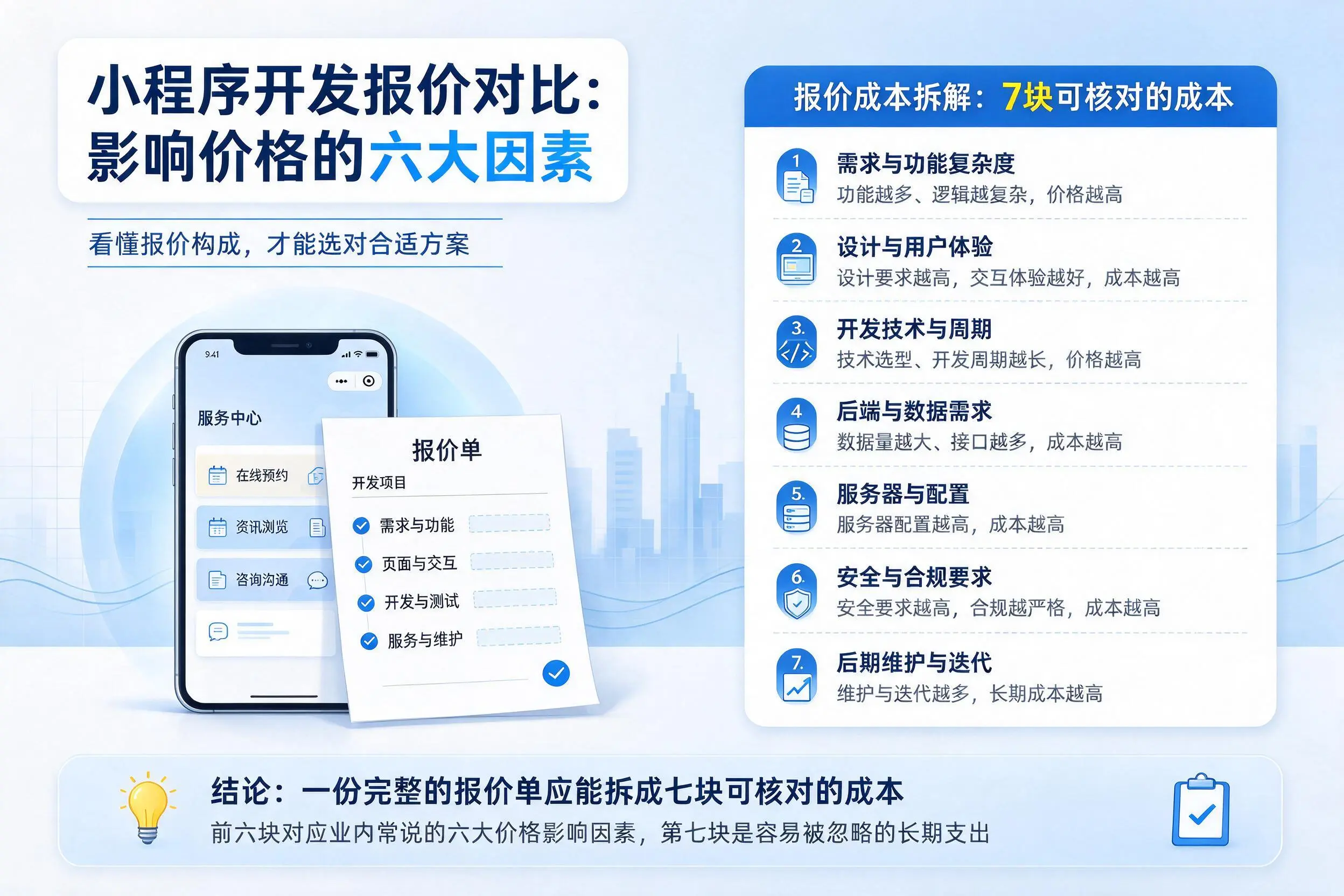 徐州小程序开发报价对比:影响价格的六大因素