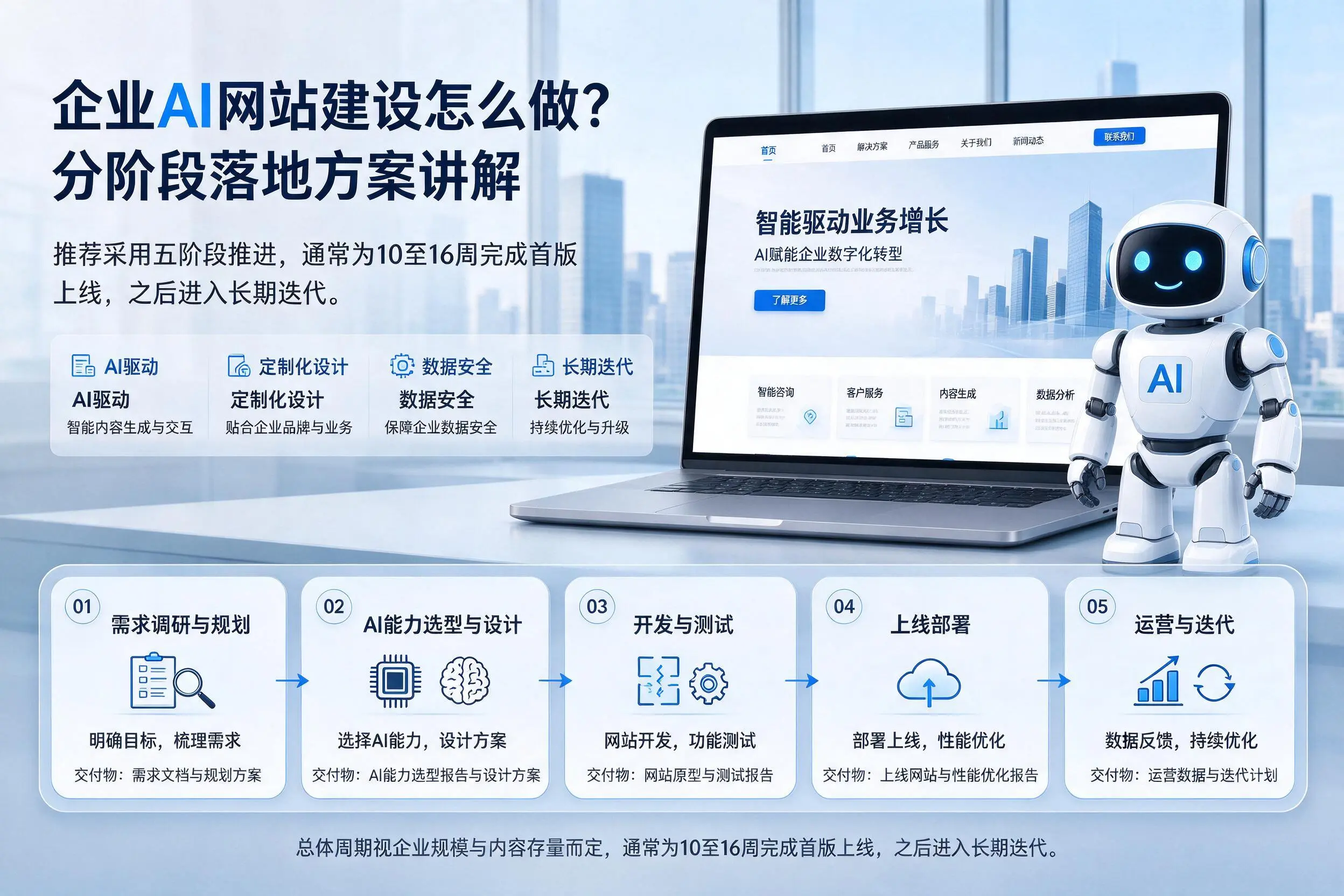 徐州企业AI网站建设怎么做?分阶段落地方案讲解