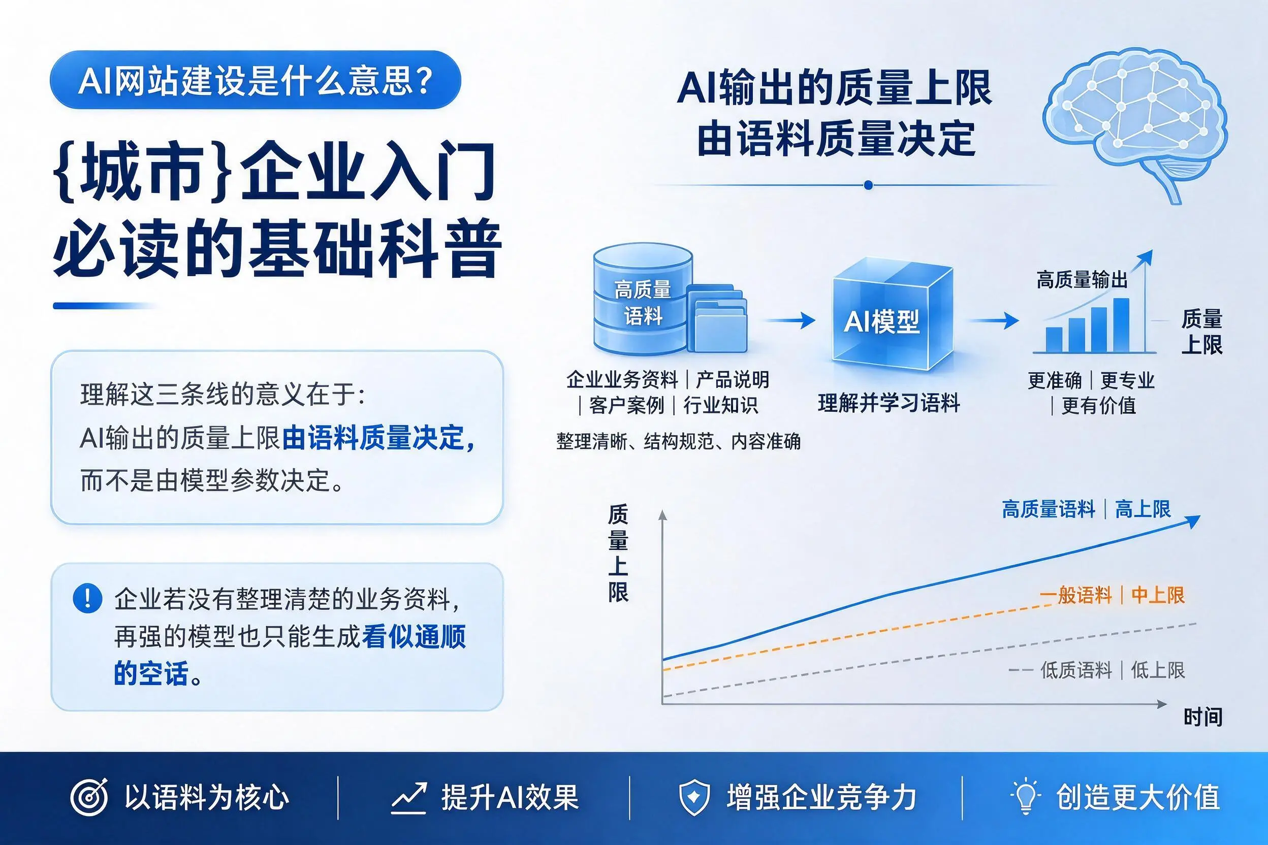 AI网站建设是什么意思？徐州企业入门必读的基础科普