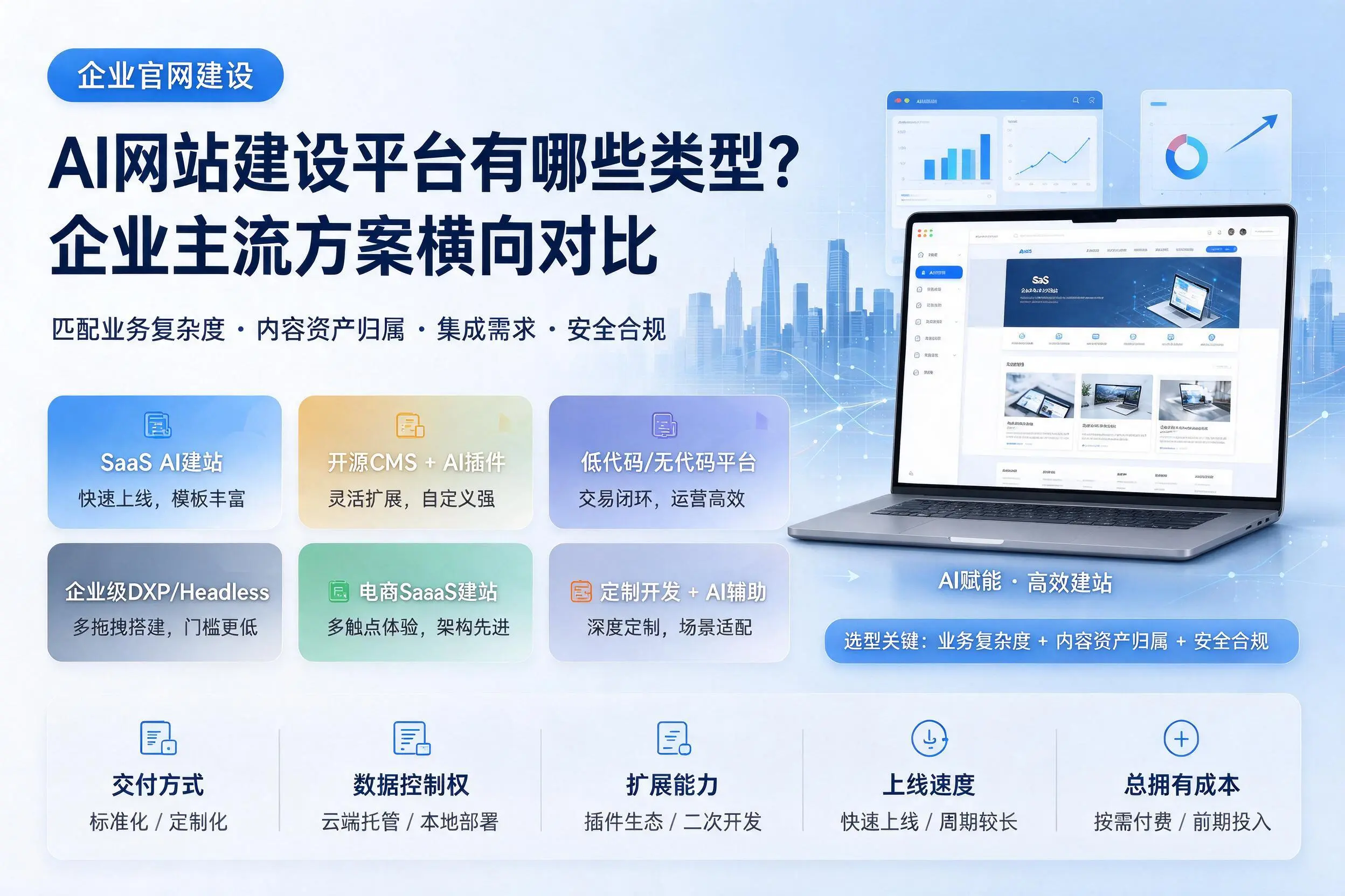AI网站建设平台有哪些类型？徐州企业主流方案横向对比