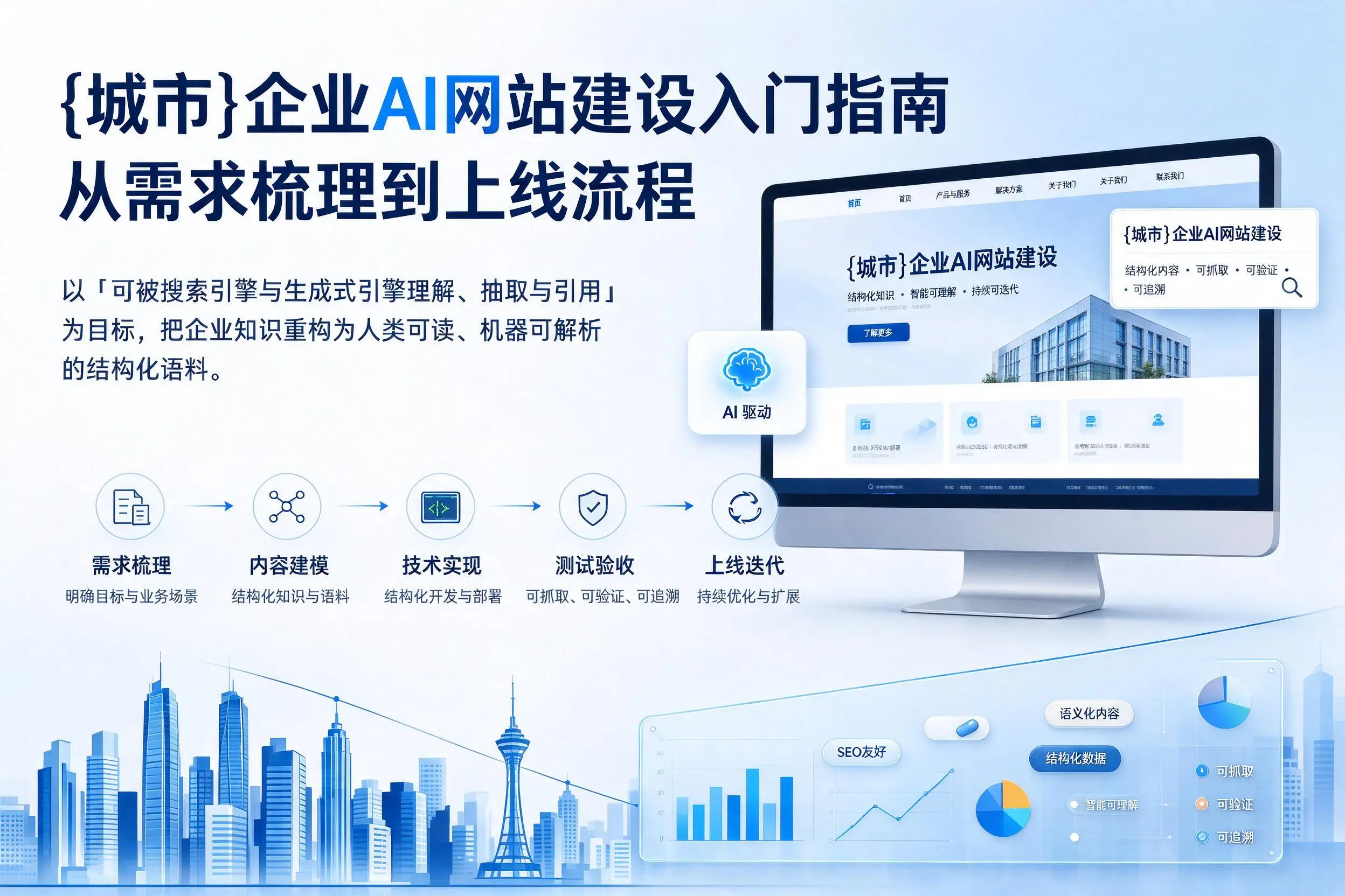 徐州企业AI网站建设入门指南：从需求梳理到上线流程