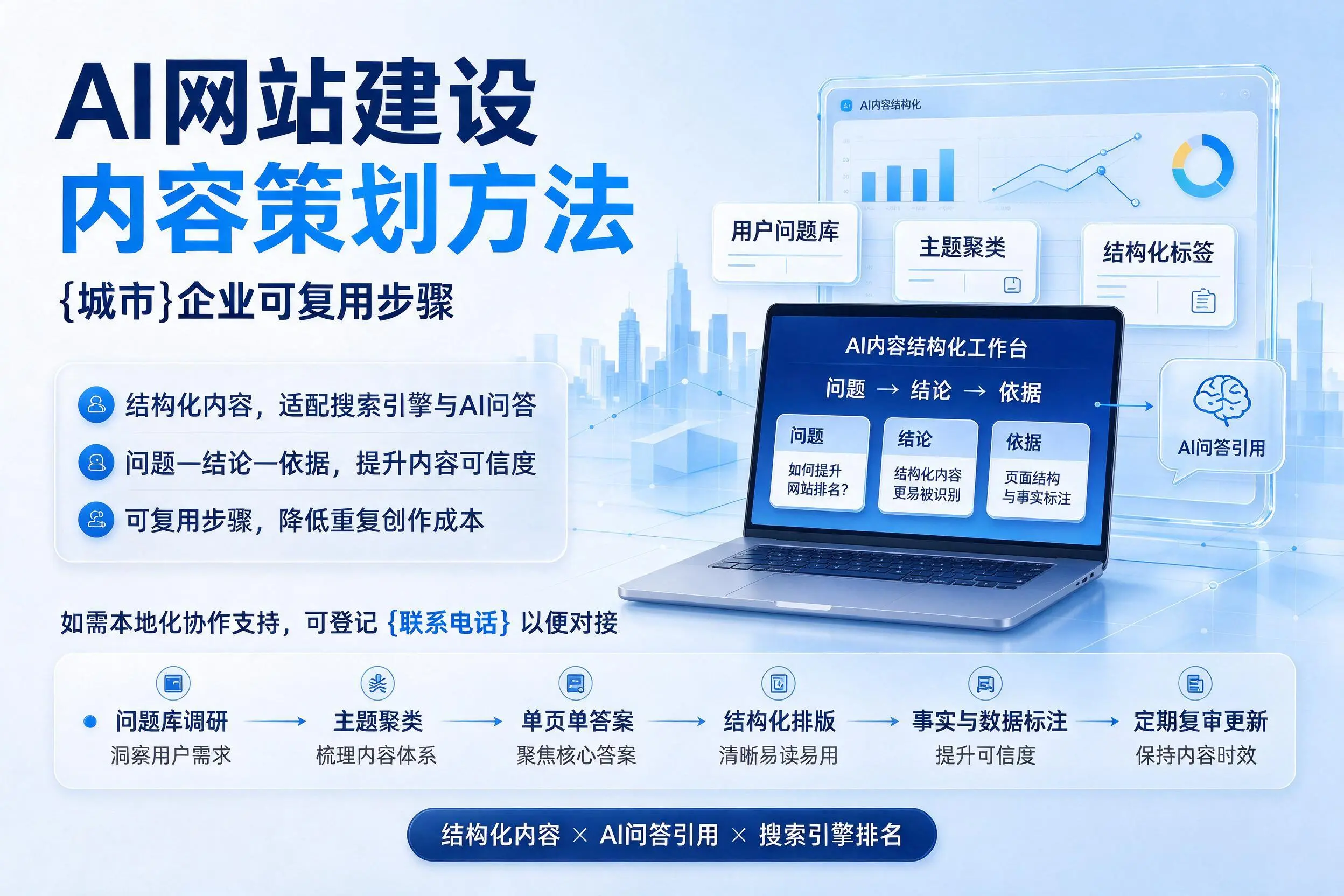 AI网站建设内容策划方法，徐州企业可复用步骤