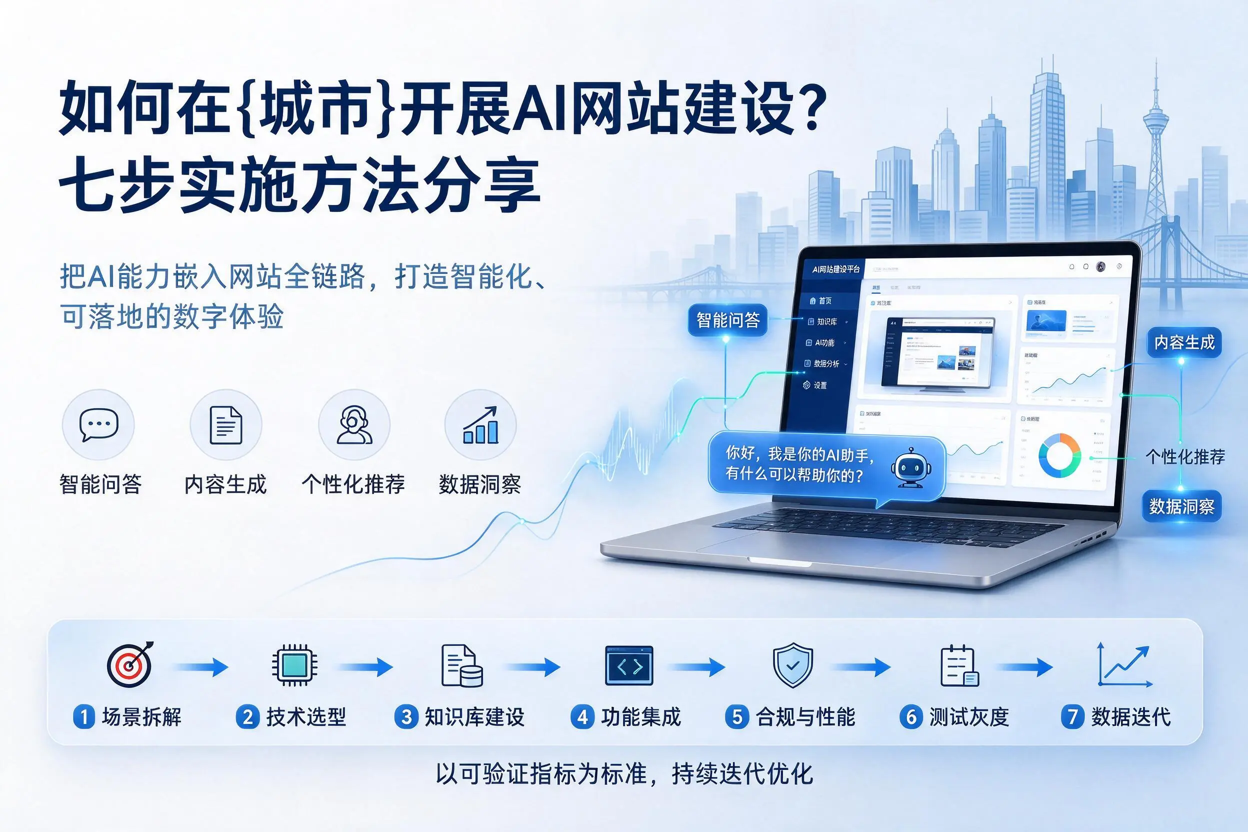 如何在徐州开展AI网站建设?七步实施方法分享