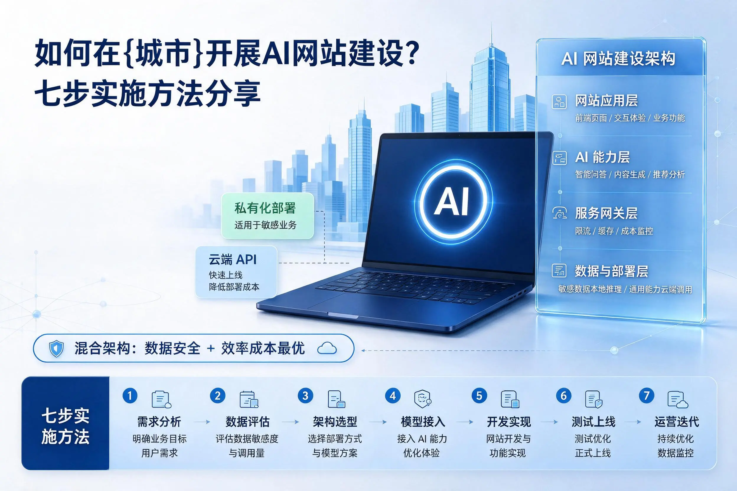 如何在徐州开展AI网站建设?七步实施方法分享