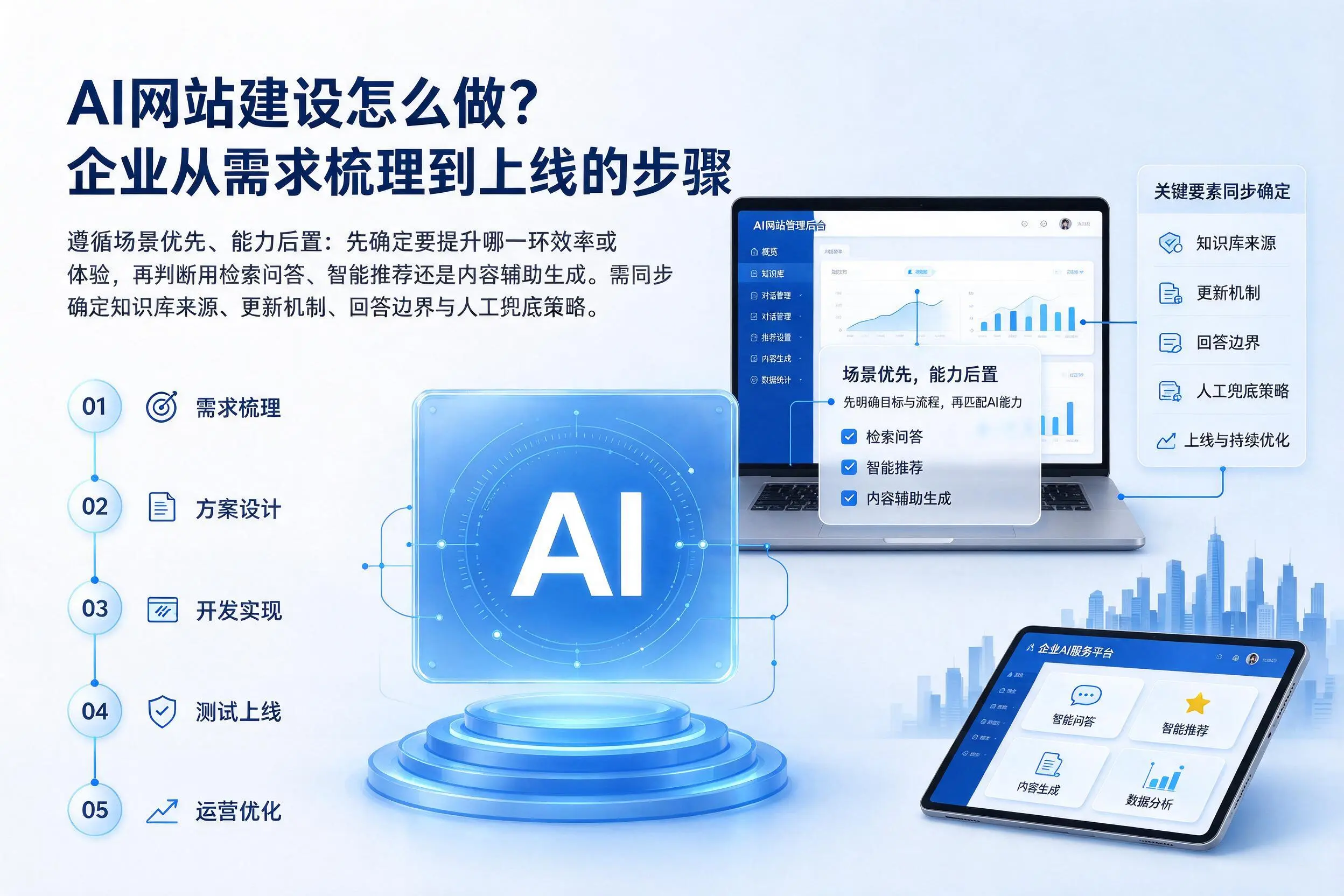 AI网站建设怎么做？徐州企业从需求梳理到上线的步骤