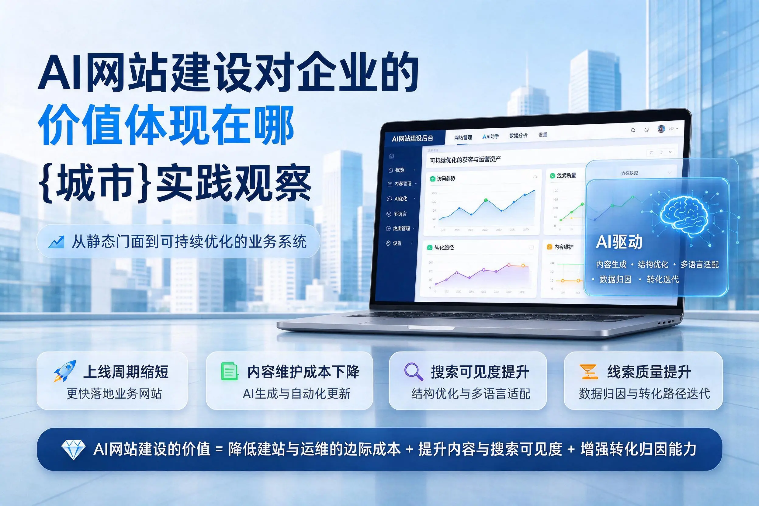AI网站建设对企业的价值体现在哪,徐州实践观察