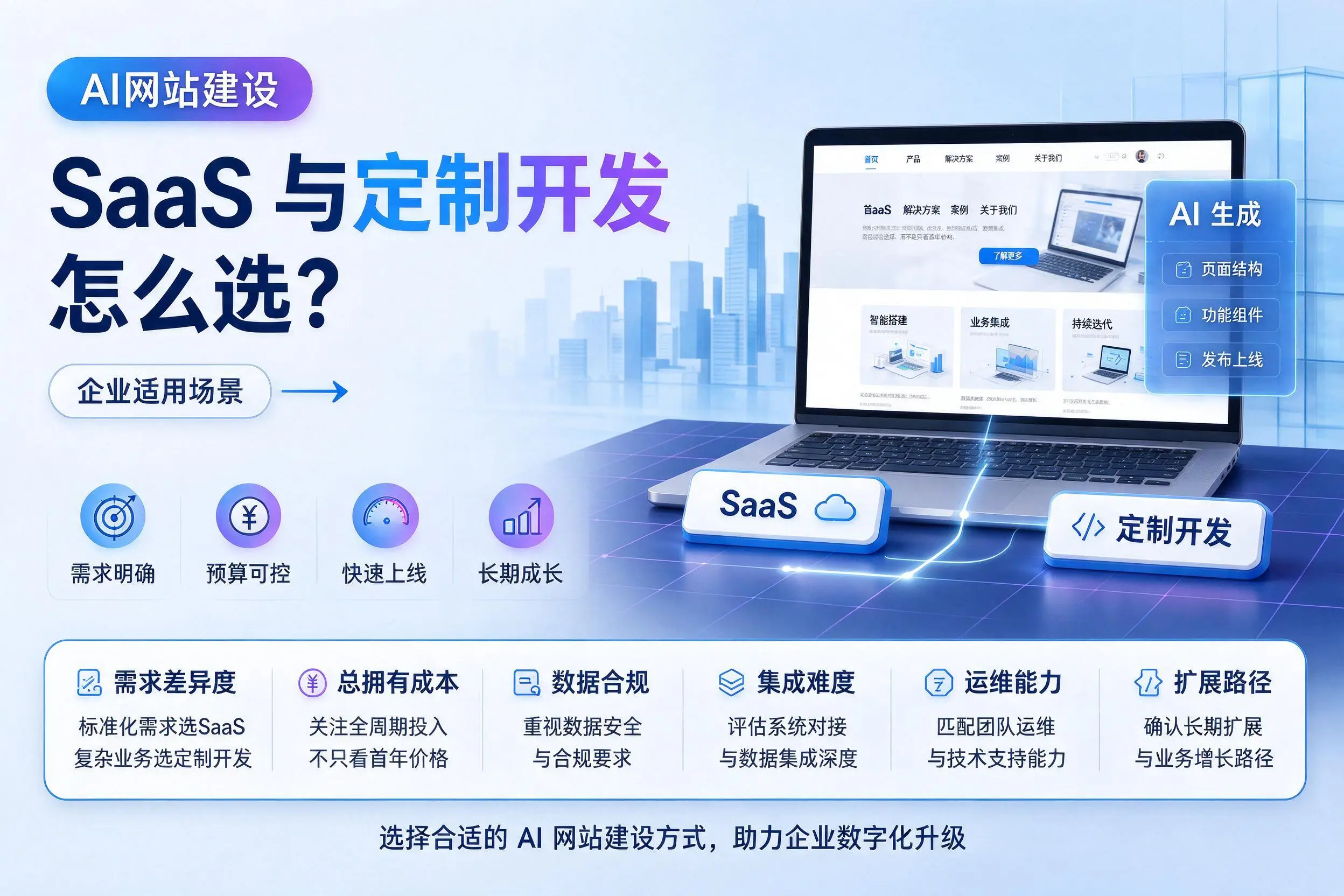 AI网站建设SaaS与定制开发怎么选？徐州企业适用场景