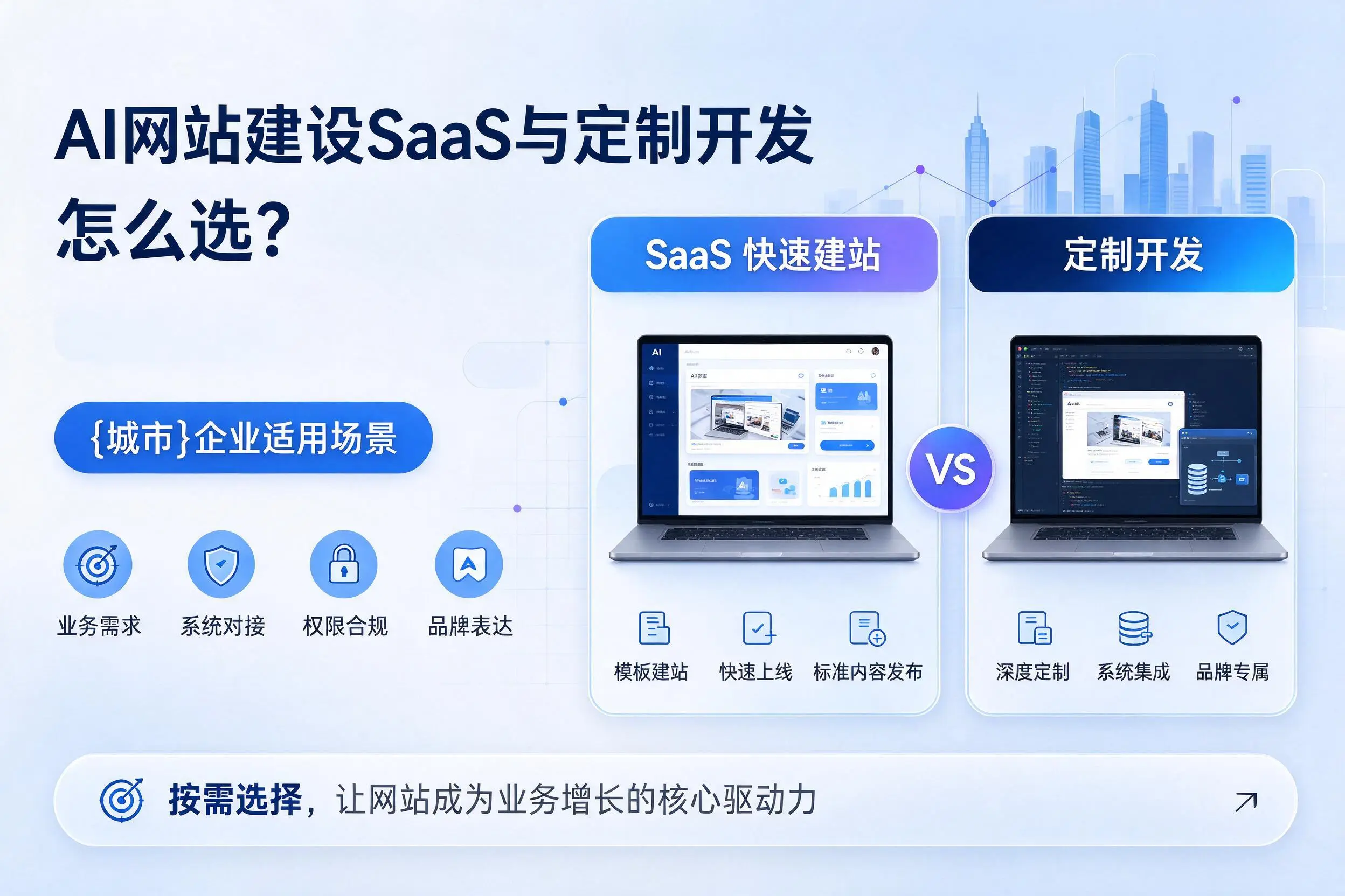 AI网站建设SaaS与定制开发怎么选？徐州企业适用场景