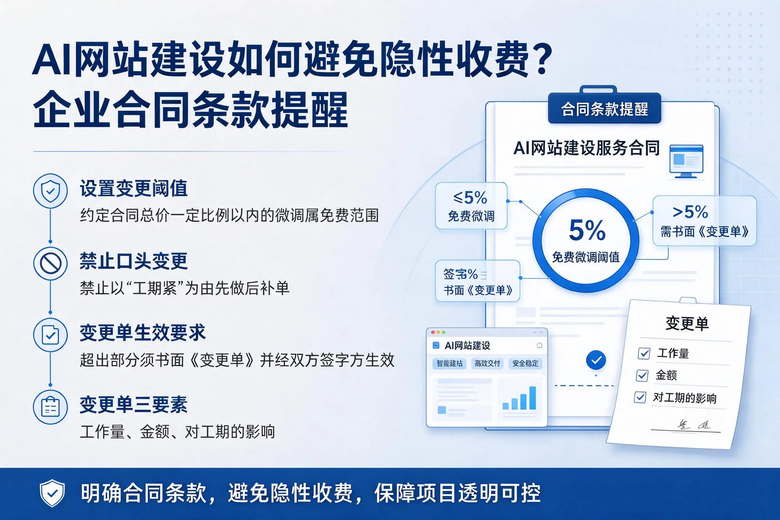 AI网站建设如何避免隐性收费?徐州企业合同条款提醒