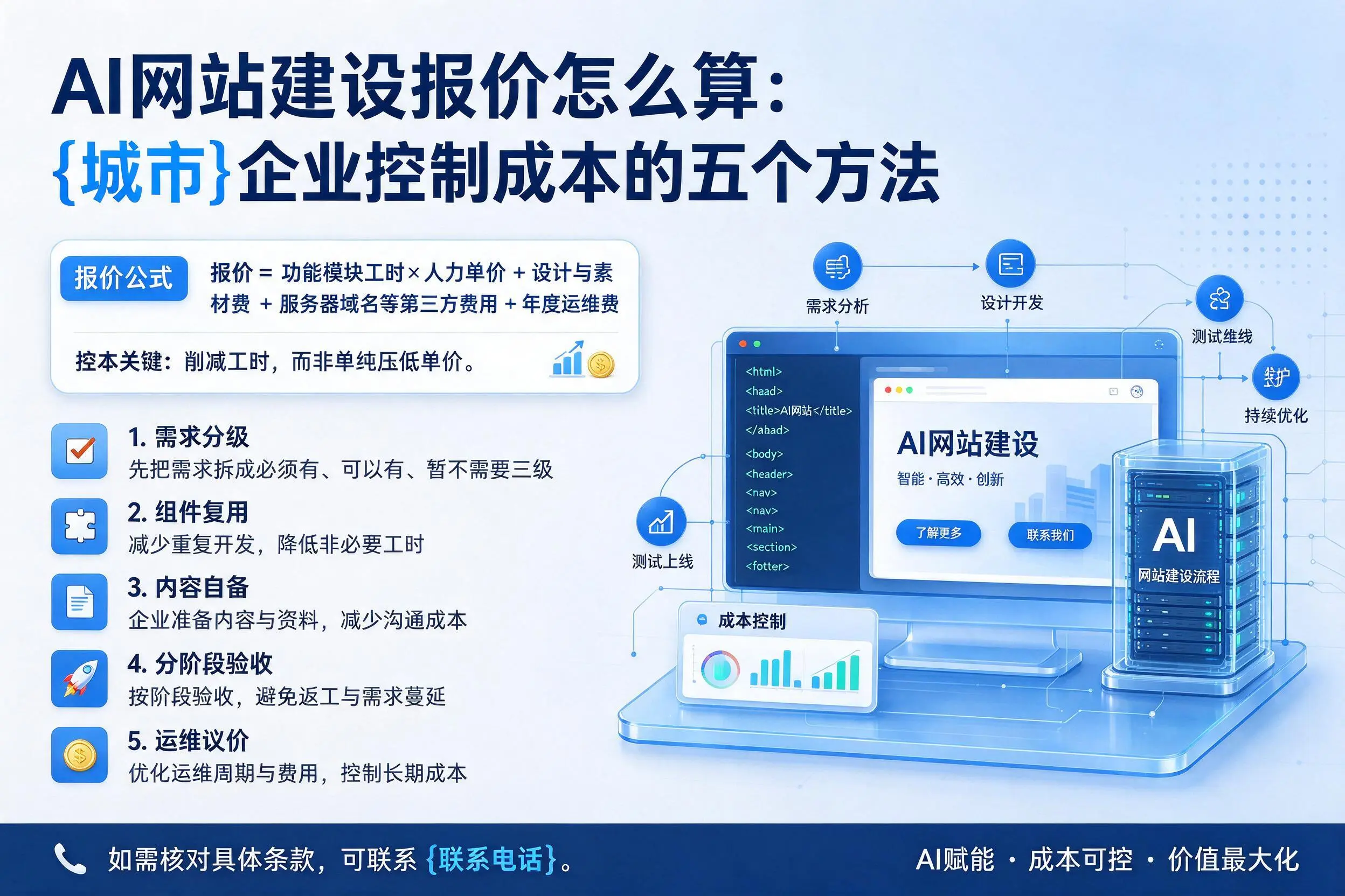 AI网站建设报价怎么算：徐州企业控制成本的五个方法