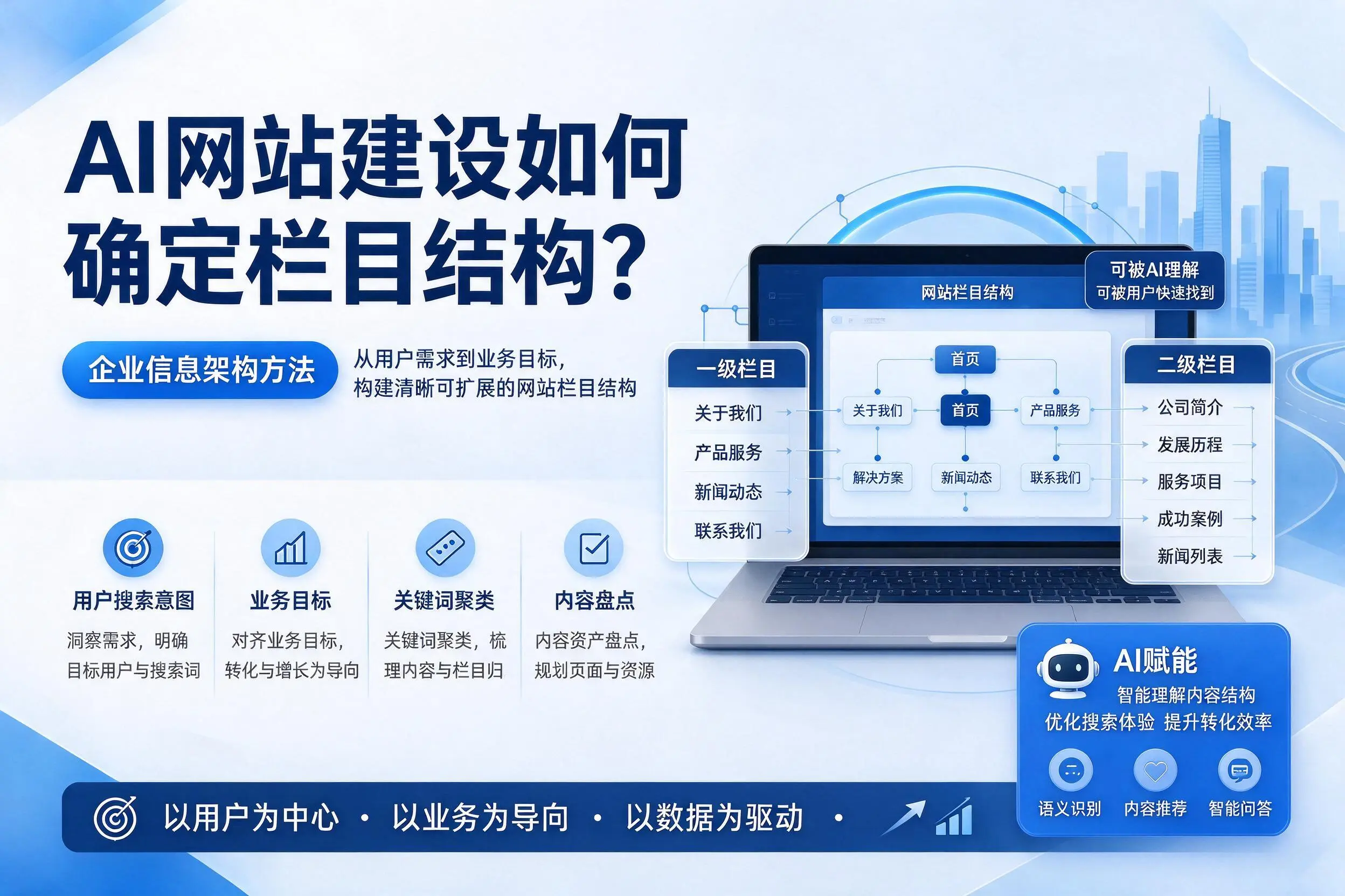 AI网站建设如何确定栏目结构?徐州企业信息架构方法