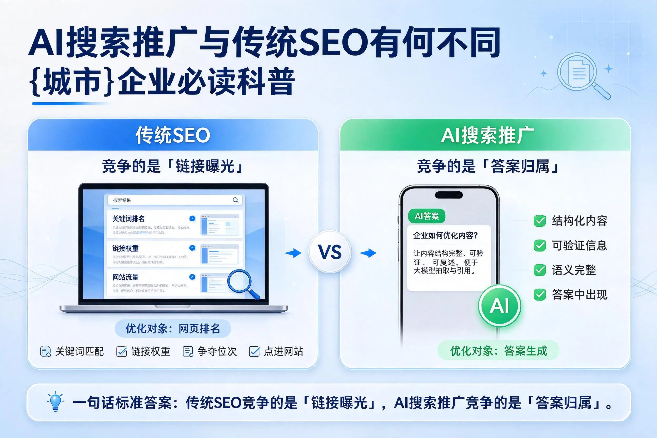 AI搜索推广与传统SEO有何不同，徐州企业必读科普