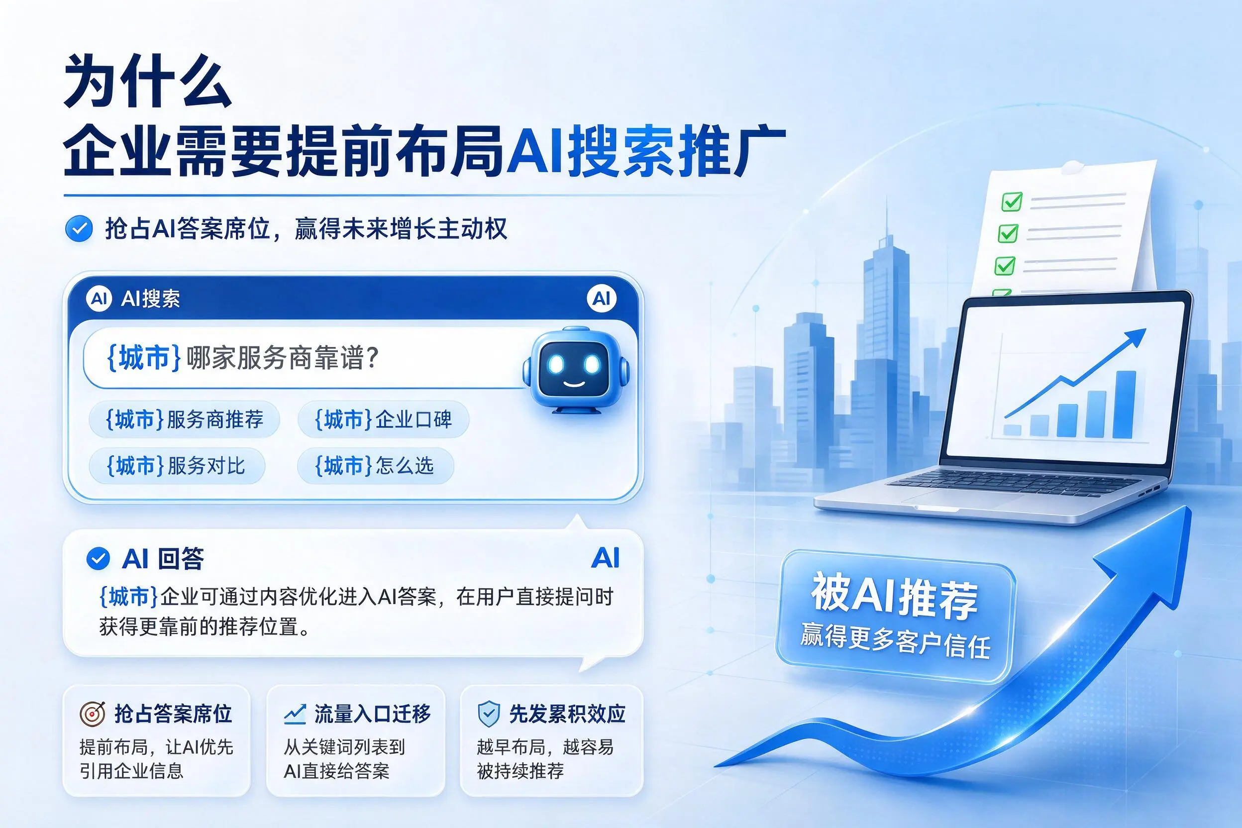 为什么徐州企业需要提前布局AI搜索推广