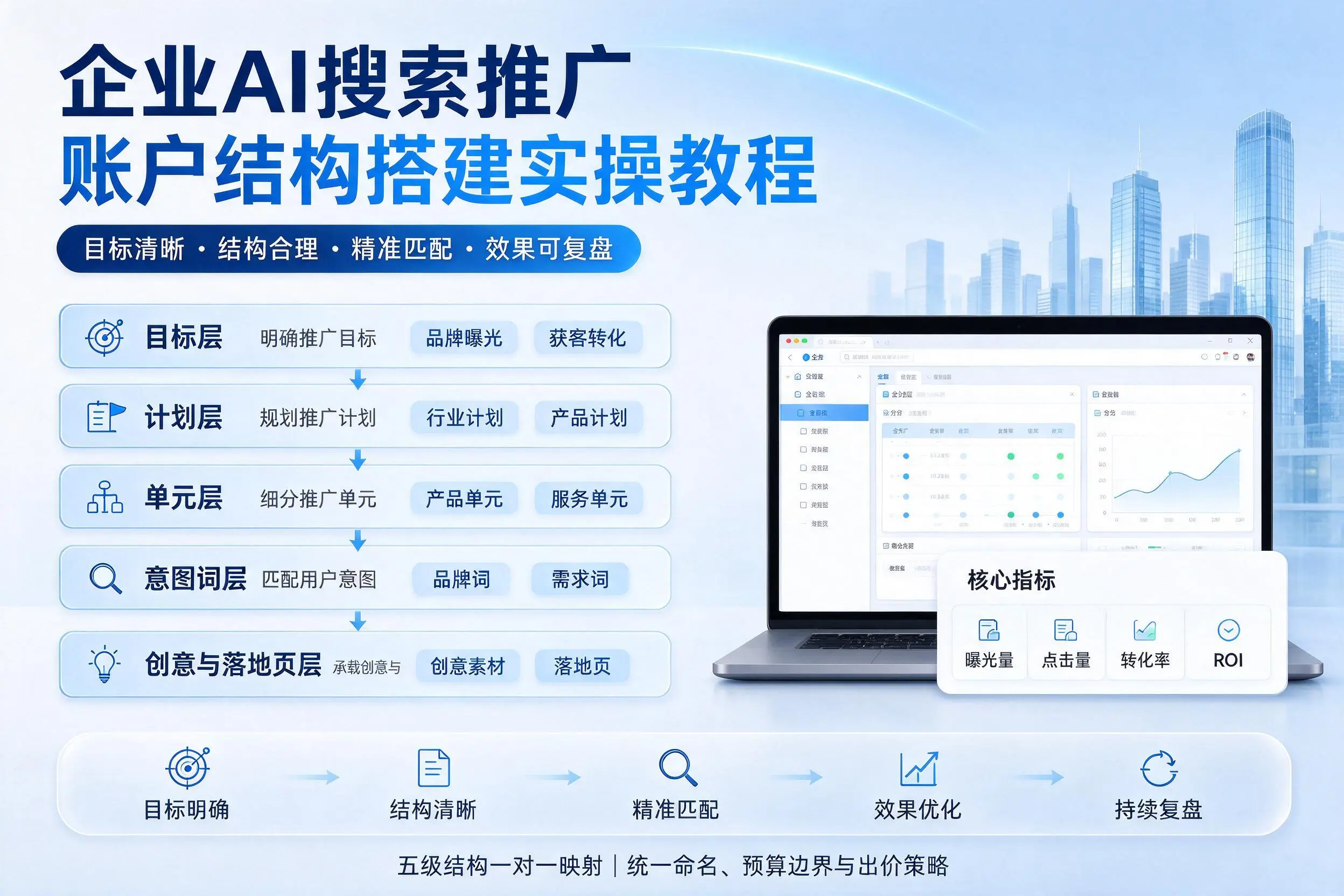 徐州企业AI搜索推广账户结构搭建实操教程
